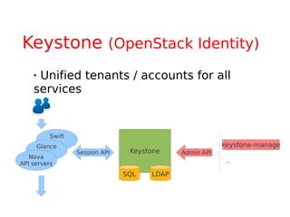 Keystone (OpenStack Identity)
    Unified tenants / accounts for all
    services


          Swift
     Glance                                              keystone-manage
                  Session API    Keystone    Admin API
   Nova
API servers                                              ...

                                SQL   LDAP
 