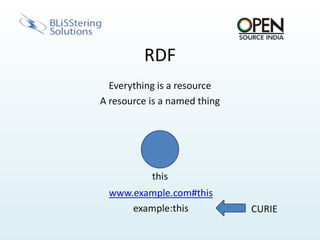 Search engines can display more relevant information in results