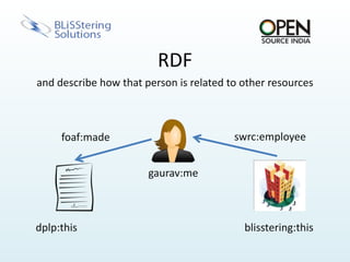 Machine Understandable