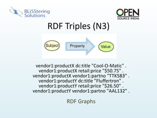 RDFEverything is a resourceA resource is a named thingthiswww.example.com#thisexample:thisCURIE