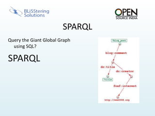 RDF VocabulariesRDF SchemaWeb Ontology LanguageDublin CoreFriend of a FriendSimple Knowledge Organization System vCard RDF Encoding