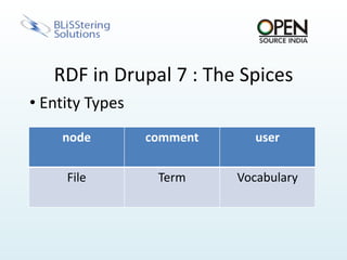 Drupal and RDF – A good match? Both maintain structured data