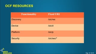 OCF RESOURCES
Functionality Fixed URI
Discovery /oic/res
Device /oic/d
Platform /oic/p
Security /oic/sec/*
Page 10 Of 19
 