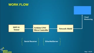 DHT-11
Sensor Network ShieldArduino UNO
Micro Controller
Cloud
Monitoring
WORK FLOW
Serial Receiver EtherNetServer
Page 3 Of 19
 