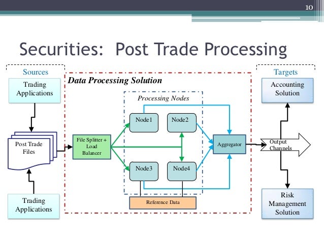 Open source trading engine