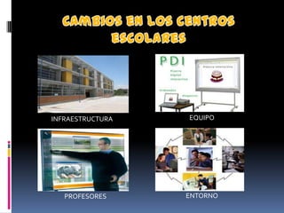 INFRAESTRUCTURA   EQUIPO




   PROFESORES     ENTORNO
 