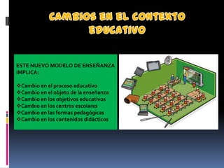 ESTE NUEVO MODELO DE ENSEÑANZA
IMPLICA:

Cambio en el proceso educativo
Cambio en el objeto de la enseñanza
Cambio en los objetivos educativos
Cambio en los centros escolares
Cambio en las formas pedagógicas
Cambio en los contenidos didácticos
 