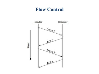 OSI in physical and data link Layer.pptx