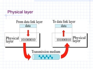 Physical layer
 
