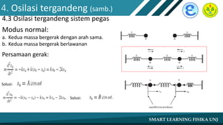 4. Osilasi tergandeng (samb.)
4.3 Osilasi tergandeng sistem pegas
Modus normal:
a. Kedua massa bergerak dengan arah sama.
b. Kedua massa bergerak berlawanan
Persamaan gerak:
Solusi:
Solusi:
 