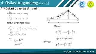 4. Osilasi tergandeng (samb.)
4.5 Osilasi transversal (samb.)
Untuk simpangan kecil:
Jika:
Maka:
sehingga:
 