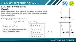 4. Osilasi tergandeng (samb.)
4.1 Modus normal osilasi
Kasus 1:
Kedua bandul diberi besar dan arah simpangan yang sama. Karena
kedua bandul memiliki periode sama, maka pegas tidak mengalami
tekanan atau tarikan.
Simpangan/perpindahan kedua bandul:
Dengan:
Dan fase keduanya adalah nol (karena
kondisi awal adalah diam). Xa = Xb
 
