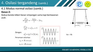 4. Osilasi tergandeng (samb.)
4.1 Modus normal osilasi (samb.)
Kasus 2:
Kedua bandul diberi besar simpangan sama tapi berlawanan
arah.
Xa = -Xb
Dengan:
Persamaan solusinya:
 