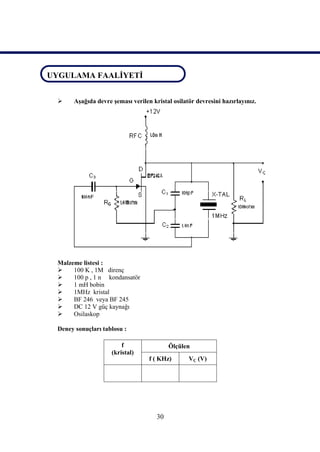 UYGULAMA FAALİYETİ
 UYGULAMA FAALİYETİ


       Aşağıda devre şeması verilen kristal osilatör devresini hazırlayınız.




   Malzeme listesi :
       100 K , 1M direnç
       100 p , 1 n kondansatör
       1 mH bobin
       1MHz kristal
       BF 246 veya BF 245
       DC 12 V güç kaynağı
       Osilaskop

   Deney sonuçları tablosu :

                          f                 Ölçülen
                      (kristal)
                                    f ( KHz)       VÇ (V)




                                       30
 
