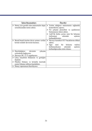 İşlem Basamakları                                   Öneriler
 Deney için gerekli olan malzemeleri depo  Teslim aldığınız malzemenin sağlamlık
  sorumlusundan temin ediniz.                    kontrollerini yapınız.
                                                Fet çalışma prensibini ve ayaklarının
                                                 bulunmasını tekrar ediniz.
                                                1mH’lik bobin yerine mini bir belseme
                                                 trafosunun         sekonder   uçlarını
                                                 kullanabilirsiniz.
 Bread board üzerine devre şeması verilen  Devreyi kurarken FET bacaklarına dikkat
  kristal osilatör devresini kurunuz.            ediniz.
                                                Eğer mini bir belseme trafosu
                                                 kullanacaksanız      sekonder uçlarını
                                                 kullandığınızdan emin olunuz.
 Hazırladığınız       devrenin       çıkışına
  osiloskobu bağlayınız.
 Devreye DC 12 V uygulayınız.
 Çıkış sinyalinin frekansını ve genliğini
  ölçünüz.
 Ölçülen frekansı ve kristalin üzerinde
  yazan frekansı tabloya kaydediniz.
 Deney raporunuzu hazırlayınız.




                                          31
 