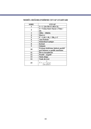 MODÜL DEĞERLENDİRME CEVAP ANAHTARI

    SORU                  CEVAP
      1     f = 1 / [2π√R1.C1.R2.C2]
            T = Yatay Kare Sayısı x Time /
     2
            div
     3      20Hz – 20KHz
     4      Eksi (-)
     5      F = 1,44 / ( RA + 2RB ). C
     6      Ana frekans
     7      Elektriksel eşdeğer
     8      Kristal
     9      Osilatör
            Frekans belirleme ünitesi, pozitif
     10
            geri belsem ve genlik sınırlama
     11     Devre kayıplarını
     12     Pozitif – negatif
     13     Sinüs dalga
     14     Tank devresi
                       1
     15     f 
                  2. . L.CT




                    44
 