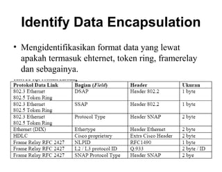 Identify Data Encapsulation
• Mengidentifikasikan format data yang lewat
apakah termasuk ehternet, token ring, framerelay
dan sebagainya.
 