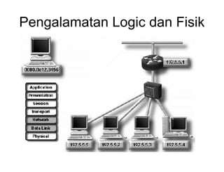 Pengalamatan Logic dan Fisik
 