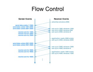 Flow Control
 