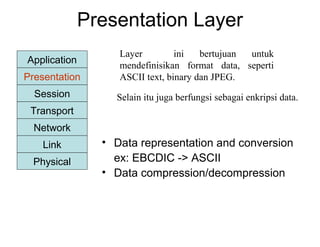 • Data representation and conversion
ex: EBCDIC -> ASCII
• Data compression/decompression
Application
Transport
Network
Link
Physical
Presentation
Session
Presentation Layer
Layer ini bertujuan untuk
mendefinisikan format data, seperti
ASCII text, binary dan JPEG.
Selain itu juga berfungsi sebagai enkripsi data.
 