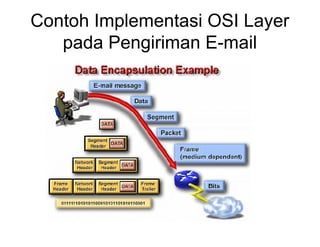 Contoh Implementasi OSI Layer
pada Pengiriman E-mail
 