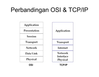 Perbandingan OSI & TCP/IP
 