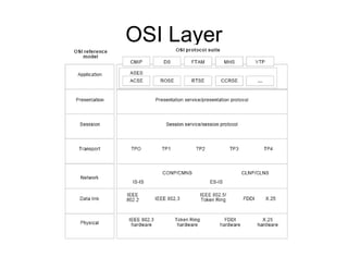 OSI Layer
 