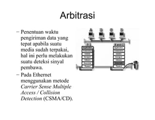 Arbitrasi
– Penentuan waktu
pengiriman data yang
tepat apabila suatu
media sudah terpakai,
hal ini perlu melakukan
suatu deteksi sinyal
pembawa.
– Pada Ethernet
menggunakan metode
Carrier Sense Multiple
Access / Collision
Detection (CSMA/CD).
 