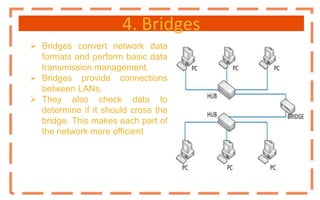 4. Bridges
 Bridges convert network data
formats and perform basic data
transmission management.
 Bridges provide connections
between LANs.
 They also check data to
determine if it should cross the
bridge. This makes each part of
the network more efficient
 