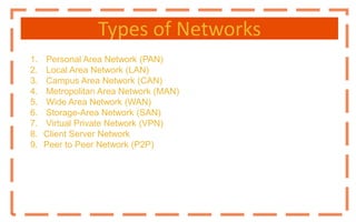Types of Networks
1. Personal Area Network (PAN)
2. Local Area Network (LAN)
3. Campus Area Network (CAN)
4. Metropolitan Area Network (MAN)
5. Wide Area Network (WAN)
6. Storage-Area Network (SAN)
7. Virtual Private Network (VPN)
8. Client Server Network
9. Peer to Peer Network (P2P)
 