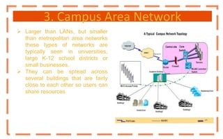 3. Campus Area Network
 Larger than LANs, but smaller
than metropolitan area networks
these types of networks are
typically seen in universities,
large K-12 school districts or
small businesses.
 They can be spread across
several buildings that are fairly
close to each other so users can
share resources
 