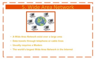 5. Wide Area Network
• A Wide Area Network exist over a large area
• Data travels through telephone or cable lines
• Usually requires a Modem
• The world’s largest Wide Area Network in the Internet
 