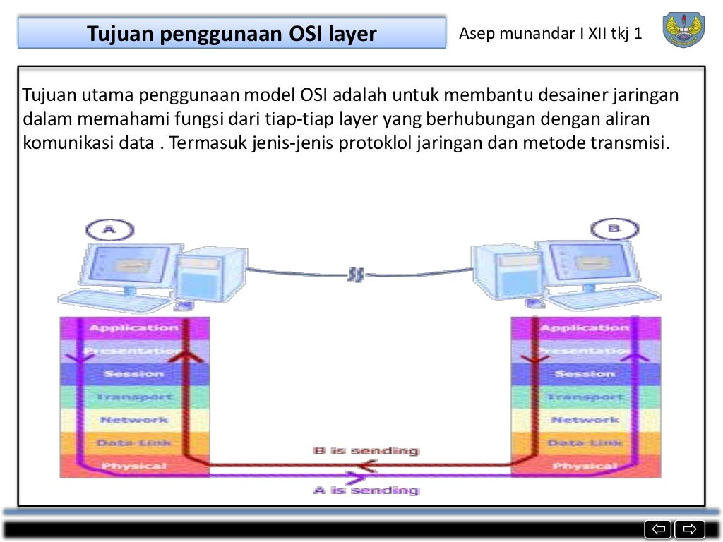7 layer OSI