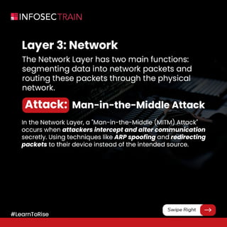 Common Security Attacks in the OSI Layer Model