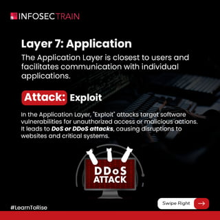 Common Security Attacks in the OSI Layer Model