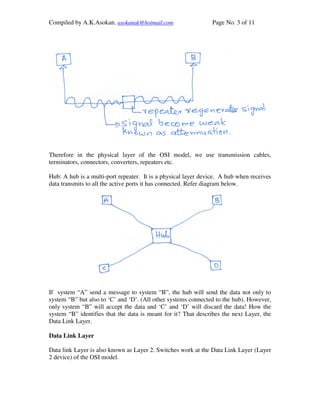 Compiled by A.K.Asokan. asokanak@hotmail.com                    Page No. 3 of 11




Therefore in the physical layer of the OSI model, we use transmission cables,
terminators, connectors, converters, repeaters etc.

Hub: A hub is a multi-port repeater. It is a physical layer device. A hub when receives
data transmits to all the active ports it has connected. Refer diagram below.




If system “A” send a message to system “B”, the hub will send the data not only to
system “B” but also to ‘C’ and ‘D’. (All other systems connected to the hub). However,
only system “B” will accept the data and ‘C’ and ‘D’ will discard the data! How the
system “B” identifies that the data is meant for it? That describes the next Layer, the
Data Link Layer.

Data Link Layer

Data link Layer is also known as Layer 2. Switches work at the Data Link Layer (Layer
2 device) of the OSI model.
 