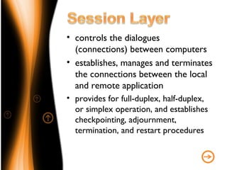 • controls the dialogues
  (connections) between computers
• establishes, manages and terminates
  the connections between the local
  and remote application
• provides for full-duplex, half-duplex,
  or simplex operation, and establishes
  checkpointing, adjournment,
  termination, and restart procedures
 