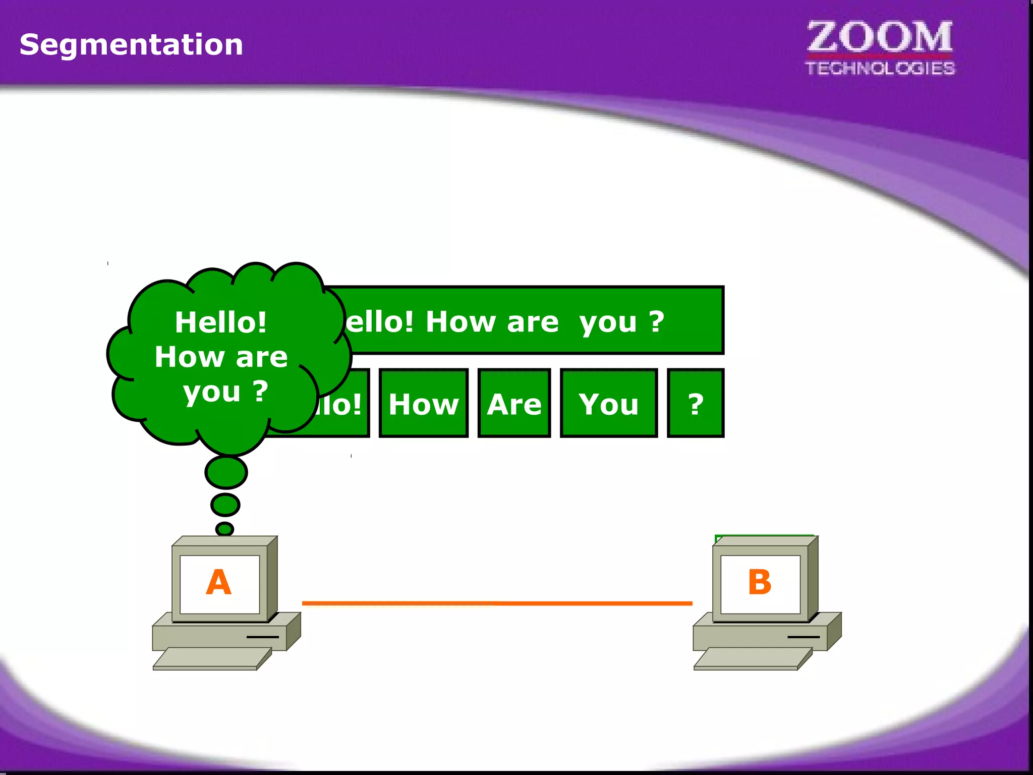 Segmentation

Hello! How are you ?
Hello!
How are
you ?Hello! How Are You
?

A

B

18

 