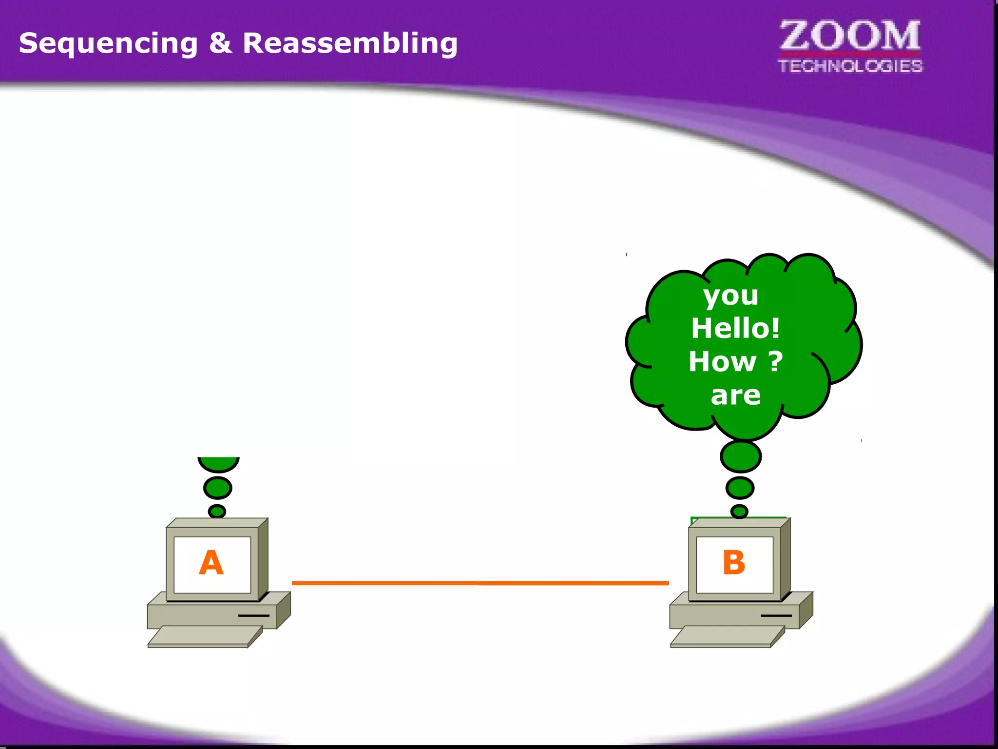 Sequencing & Reassembling

you
Hello!
Hello! HowHow ? Are
You Hello! are you ? Hello!
How are
How ?
you ? You Hello! How ? Are
Hello! How Are You
? are

A

B

19

 