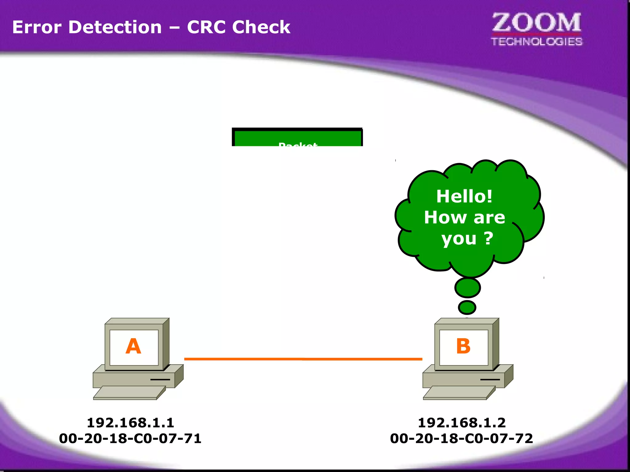Error Detection – CRC Check

Packet

Source MAC
00-20-18-C0-07-71

Hello!
How are
you ?

20202
11114
46323
99434
43434
99323
55434
89696
22222
32434
00000

Destination MAC
Packet
00-20-18-C0-07-72

A

B

192.168.1.1
00-20-18-C0-07-71

192.168.1.2
00-20-18-C0-07-72

30

 