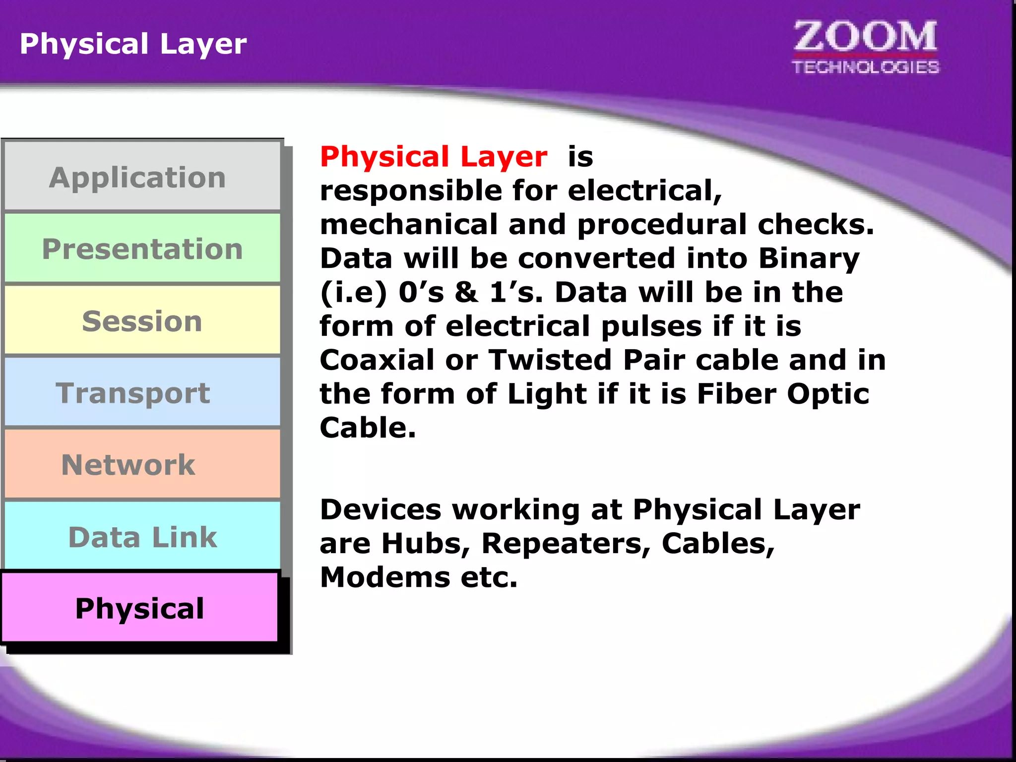 Physical Layer

Application
Application
Presentation
Presentation
Session
Session
Transport
Transport

Physical Layer is
responsible for electrical,
mechanical and procedural checks.
Data will be converted into Binary
(i.e) 0’s & 1’s. Data will be in the
form of electrical pulses if it is
Coaxial or Twisted Pair cable and in
the form of Light if it is Fiber Optic
Cable.

Network
Network
Data Link
Data Link
Physical
Physical
Physical
Physical

Devices working at Physical Layer
are Hubs, Repeaters, Cables,
Modems etc.

32

 