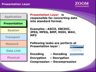 Presentation Layer

Application
Application
Presentation
Presentation
Presentation
Presentation
Session
Session
Transport
Transport
Network
Network
Data Link
Data Link
Physical
Physical

Presentation Layer is
responsible for converting data
into standard format.
Examples : ASCII, EBCDIC,
JPEG, MPEG, BMP, MIDI, WAV,
MP3
Following tasks are perform at
Presentation layer :
Encoding
– Decoding
Encryption – Decryption
Compression – Decompression

11

 
