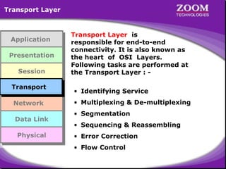 Transport Layer

Application
Application
Presentation
Presentation
Session
Session

Transport Layer is
responsible for end-to-end
connectivity. It is also known as
the heart of OSI Layers.
Following tasks are performed at
the Transport Layer : -

Transport
Transport
Transport
Transport

• Identifying Service

Network
Network

• Multiplexing & De-multiplexing

Data Link
Data Link
Physical
Physical

• Segmentation
• Sequencing & Reassembling
• Error Correction
• Flow Control

15

 