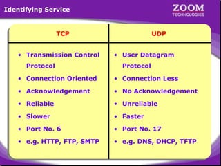 Identifying Service

TCP
• Transmission Control
Protocol

UDP
• User Datagram
Protocol

• Connection Oriented

• Connection Less

• Acknowledgement

• No Acknowledgement

• Reliable

• Unreliable

• Slower

• Faster

• Port No. 6

• Port No. 17

• e.g. HTTP, FTP, SMTP

• e.g. DNS, DHCP, TFTP

16

 