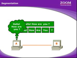 Segmentation

Hello! How are you ?
Hello!
How are
you ?Hello! How Are You
?

A

B

18

 