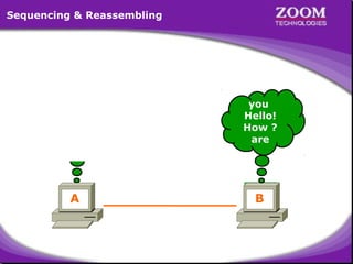 Sequencing & Reassembling

you
Hello!
Hello! HowHow ? Are
You Hello! are you ? Hello!
How are
How ?
you ? You Hello! How ? Are
Hello! How Are You
? are

A

B

19

 