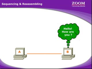 Sequencing & Reassembling

Hello!
Hello! How are you ? Hello!
How are
How are
you ? Hello! How Are You
? you ?
1/5

You
4/5

A

2/5

3/5

Hello! How
1/5

2/5

4/5

?

5/5

5/5

Are
3/5

B

20

 