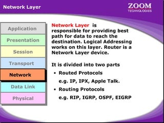 Network Layer

Application
Application
Presentation
Presentation
Session
Session
Transport
Transport
Network
Network
Network
Network
Data Link
Data Link
Physical
Physical

Network Layer is
responsible for providing best
path for data to reach the
destination. Logical Addressing
works on this layer. Router is a
Network Layer device.
It is divided into two parts
• Routed Protocols
e.g. IP, IPX, Apple Talk.
• Routing Protocols
e.g. RIP, IGRP, OSPF, EIGRP

24

 