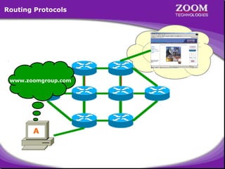 Routing Protocols

www.zoomgroup.com

A

26

 