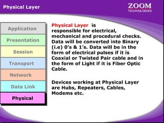 Physical Layer

Application
Application
Presentation
Presentation
Session
Session
Transport
Transport

Physical Layer is
responsible for electrical,
mechanical and procedural checks.
Data will be converted into Binary
(i.e) 0’s & 1’s. Data will be in the
form of electrical pulses if it is
Coaxial or Twisted Pair cable and in
the form of Light if it is Fiber Optic
Cable.

Network
Network
Data Link
Data Link
Physical
Physical
Physical
Physical

Devices working at Physical Layer
are Hubs, Repeaters, Cables,
Modems etc.

32

 